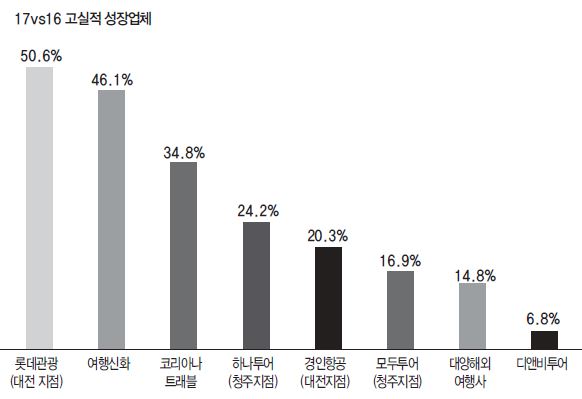 에디터 사진